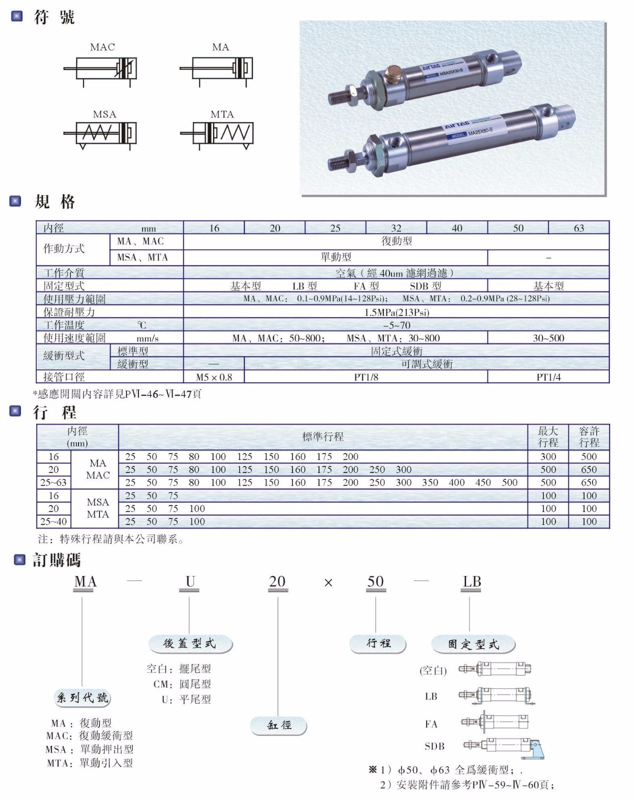 MA、MAC、MSA、MTA系列氣缸.JPG
